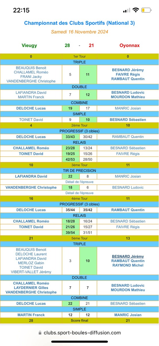 Résultat Club Sportif samedi 16 Novembre 2024