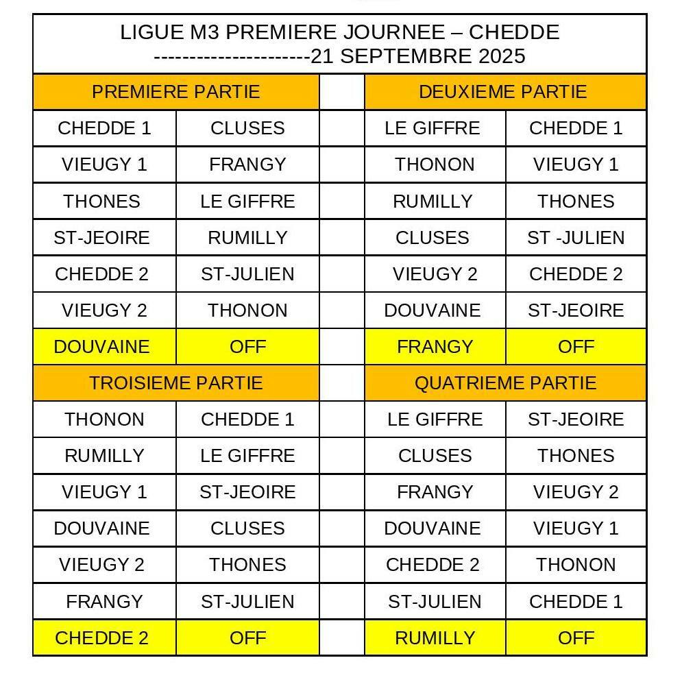 1ère étape LIGUE M3 à Chedde le 21 Septembre 2025