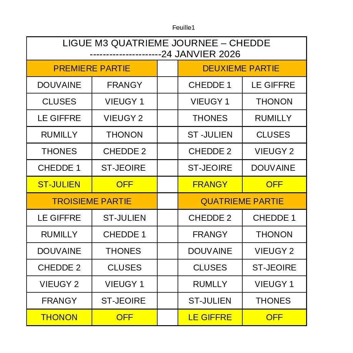Ligue M3 4ème étape à Chedde le 24 Janvier 2026