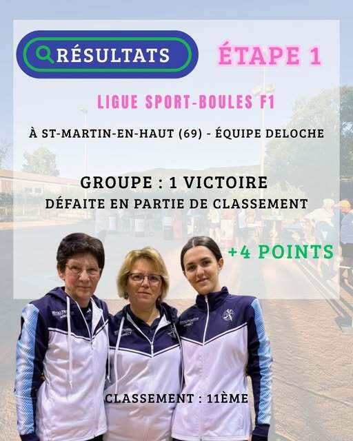 RÉSULTAT - LIGUE SPORT-BOULES F1