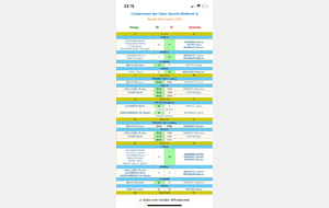 Résultat Club Sportif samedi 16 Novembre 2024