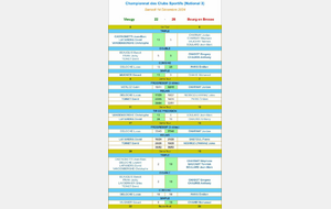 Résultat club Sportif samedi 14 Décembre 2024