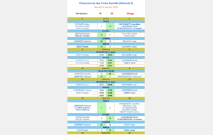 Résultat Club Sportif samedi 4 Janvier 2025 