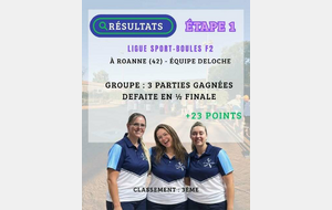 RÉSULTAT - LIGUE SPORT-BOULES F2