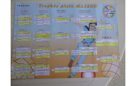 Résultats trophée Alain MASSON