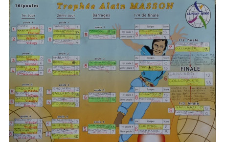 Résultats Trophée Alain MASSON