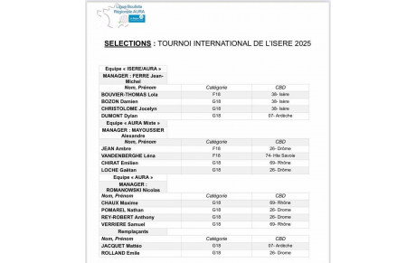Selection tournois international de l'Isère 2025