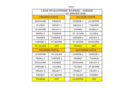 Ligue M3 4ème étape à Chedde le 24 Janvier 2026