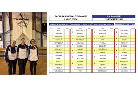 Ligue F3 à la Ravoire 15 Février 2026