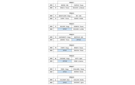 TIRAGE - CHALLENGE MUGNIER - 25/04