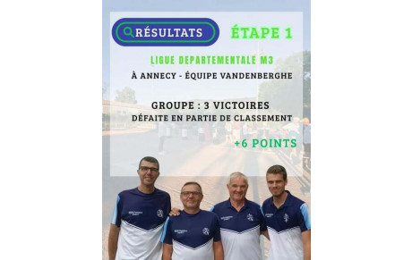 RÉSULTAT - LIGUE DÉPARTEMENTALE M3